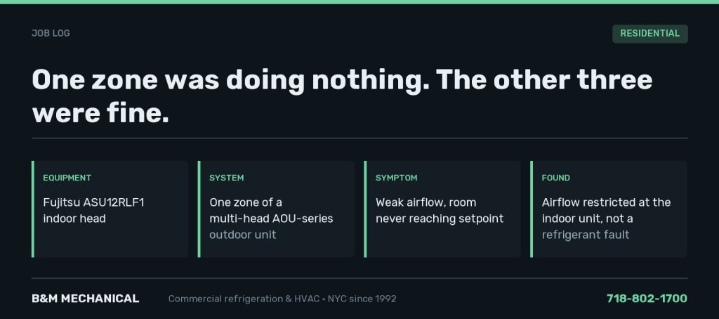 Job card summarising a weak zone on a Fujitsu multi-head system: airflow restricted at the indoor unit rather than a refrigerant fault