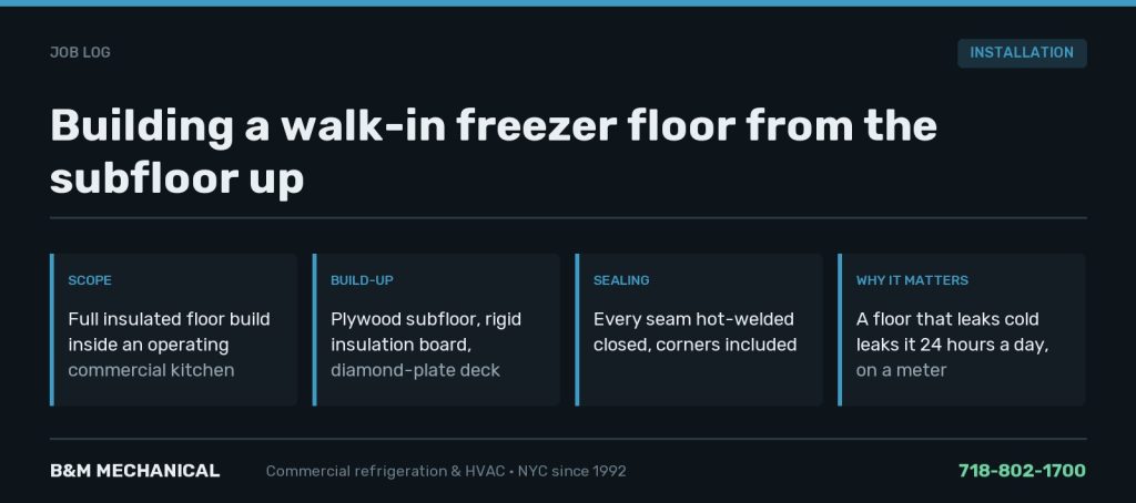 Job card summarising a walk-in freezer floor build: plywood subfloor, rigid insulation board, diamond-plate deck, every seam hot-welded closed