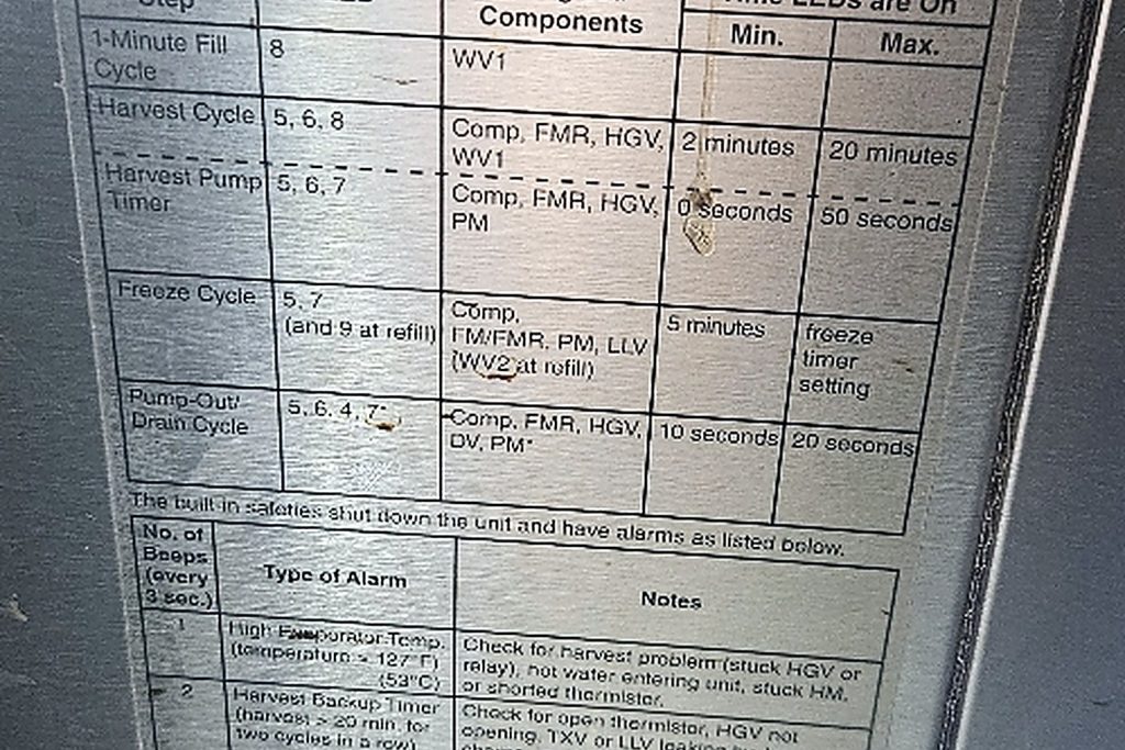 Printed chart inside the machine panel listing control board lights, alarm counts and their causes