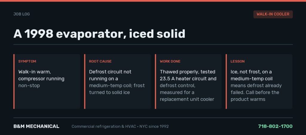 Job card: walk-in cooler warm and compressor running non-stop, traced to a failed defrost circuit on a 1998 Russell UEL2-304 unit cooler; thawed, heater circuit and control tested, housing measured for replacement