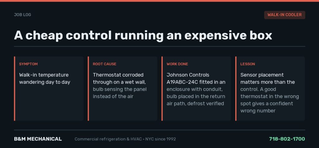Job card: steakhouse walk-in with wandering temperatures, caused by a corroded wall-mounted thermostat with its bulb tacked to the panel; replaced with a Johnson Controls A19ABC-24C in a proper enclosure with the bulb in the return air