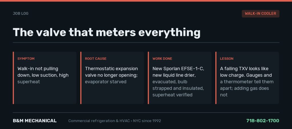 Job card: catering walk-in not pulling down with low suction and high superheat, traced to a failed thermostatic expansion valve; Sporlan EFSE-1-C replaced on a Heatcraft LSC090AK unit cooler with a new drier, evacuation and superheat check